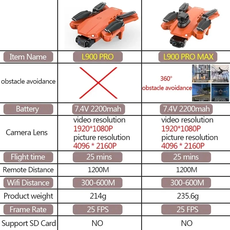 L900 Pro MAX GPS โดรน 4K Profe - Drone Camera 4K บทวิจารณ์และราคา